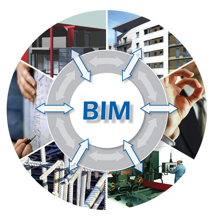 Этапы внедрения BIM