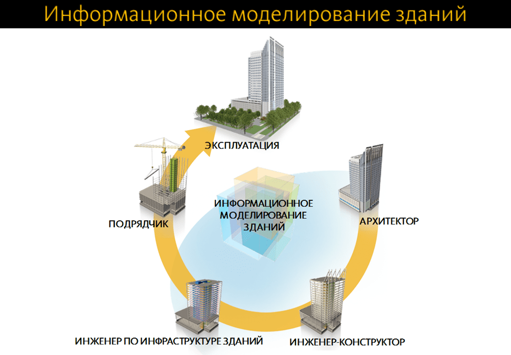 Информационное моделирование зданий