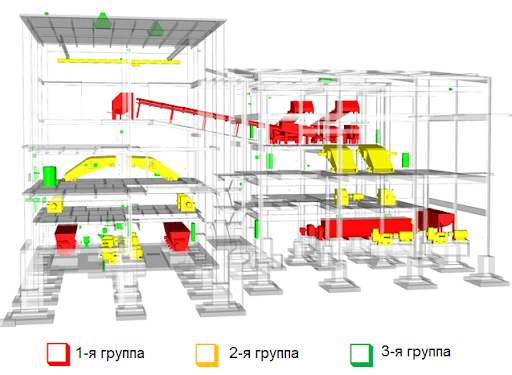 Группировка объектов LOD