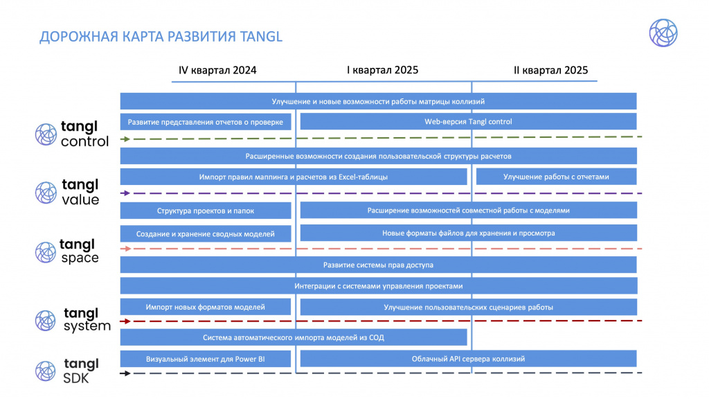 ДК Tangl_ до II кв 25.jpg