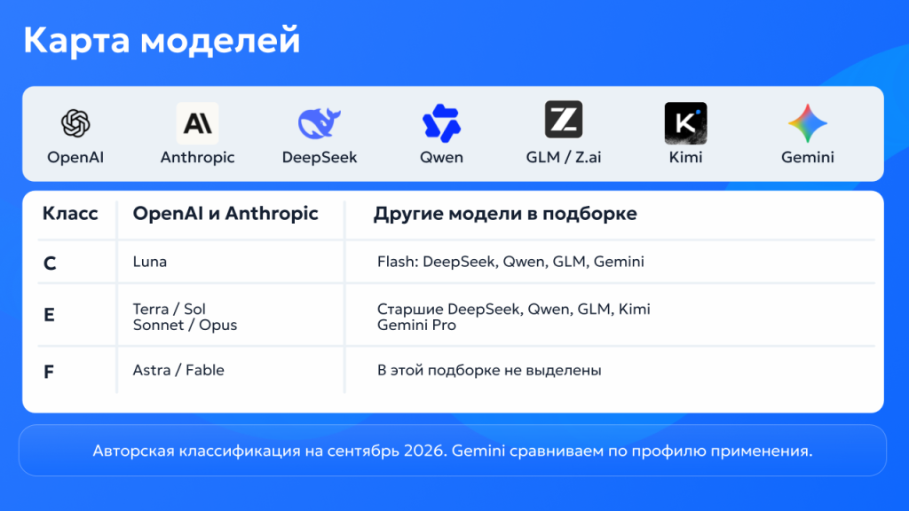 Лобанов_Выбор_ИИ_модели (1).png