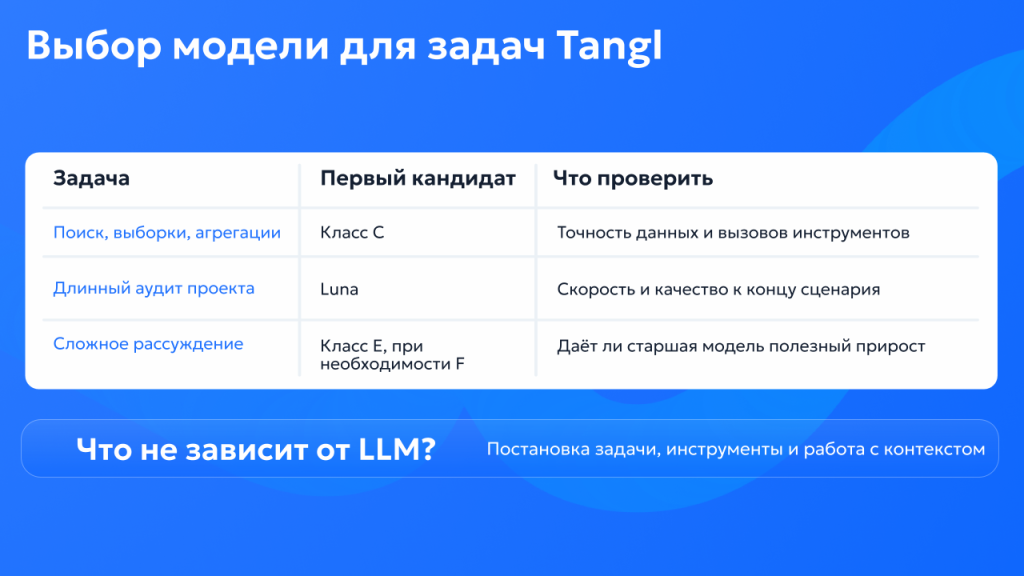 Лобанов_Выбор_ИИ_модели (12).png
