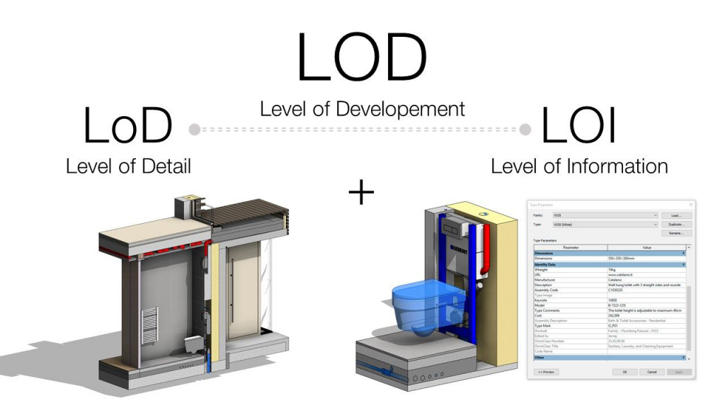 Аббревиатура LOD