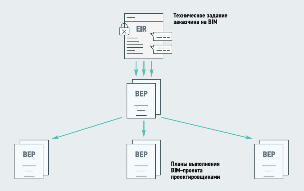 Влияние EIP на разработку BEP