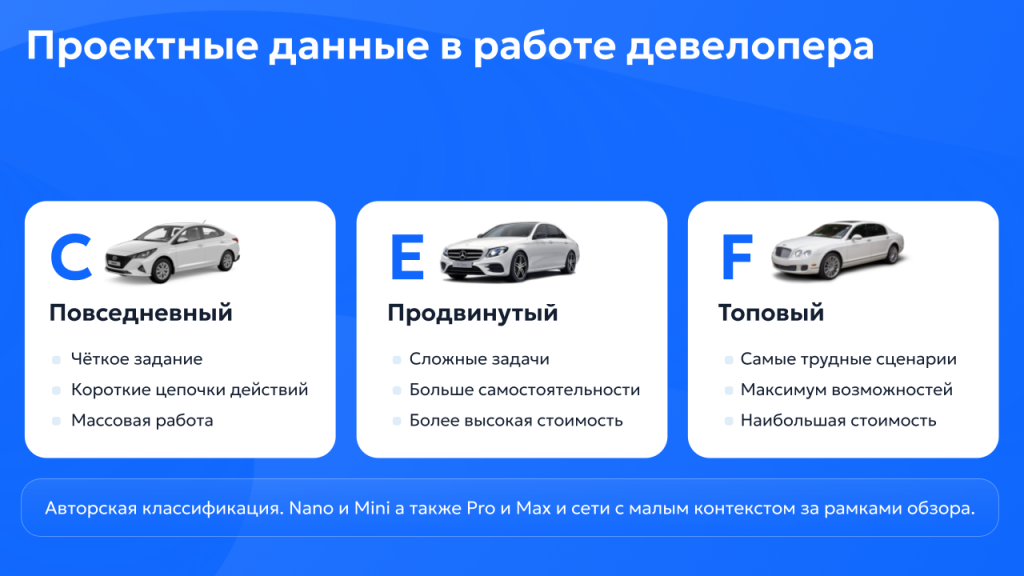 Лобанов_Выбор_ИИ_модели.png
