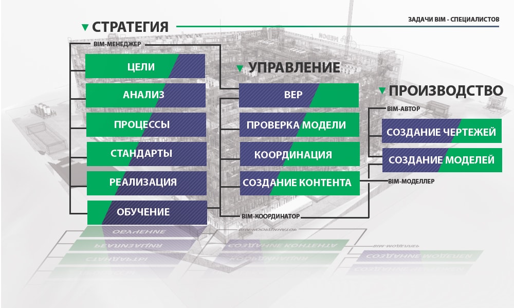 Команда BIM-специалистов