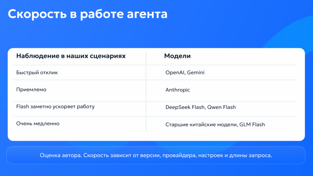 Лобанов_Выбор_ИИ_модели (3).png