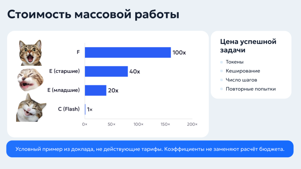 Лобанов_Выбор_ИИ_модели (2).png