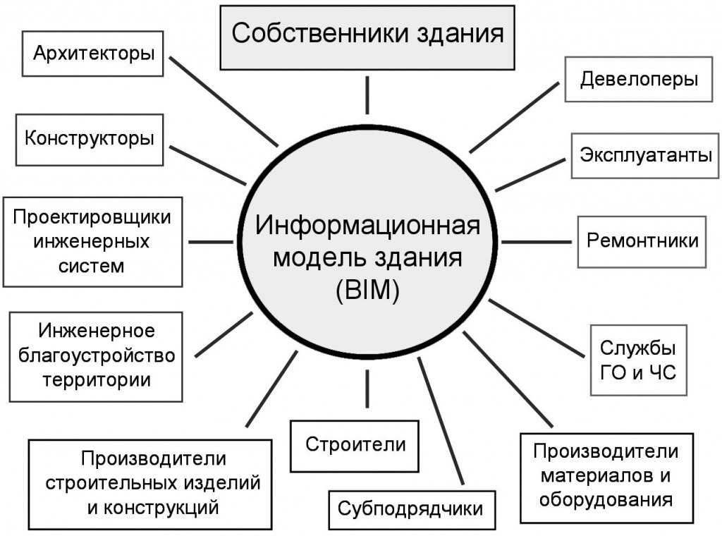 Участники ЦИМ